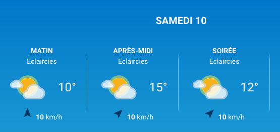 météo bbq