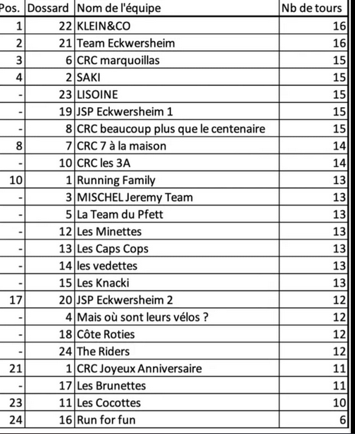 classement lucioles
